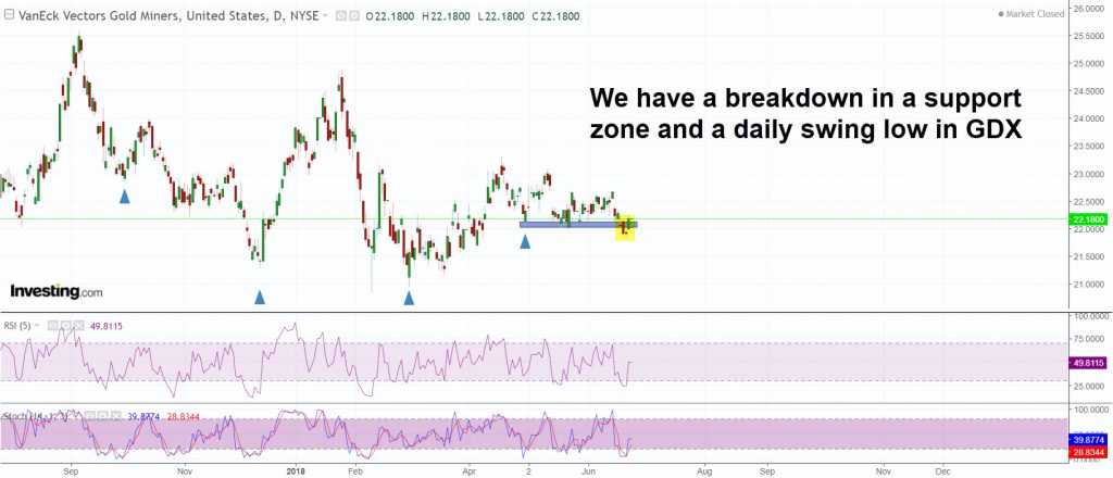 GDX