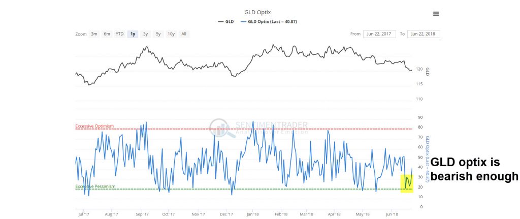 GLD-optix