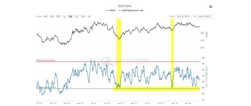 GOLD optix