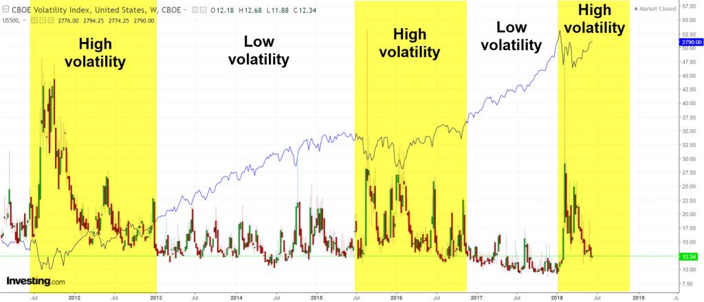 SPX-volatility-VIX