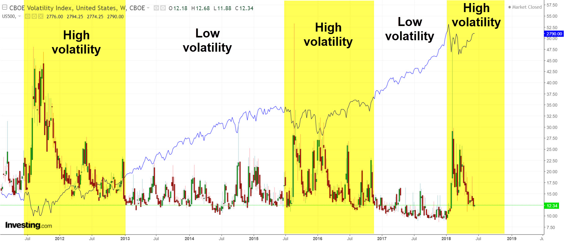 The Rubber Band Theory SKAL Capital