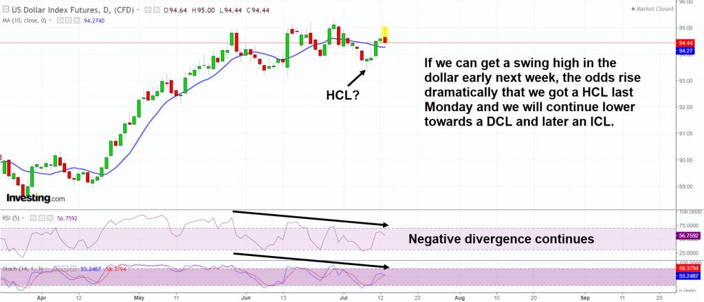 DX divergence