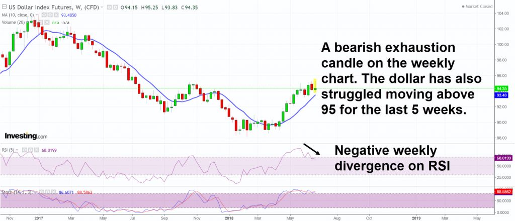 DX negative divergence