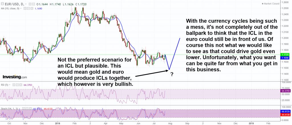 EURO ICL still ahead?