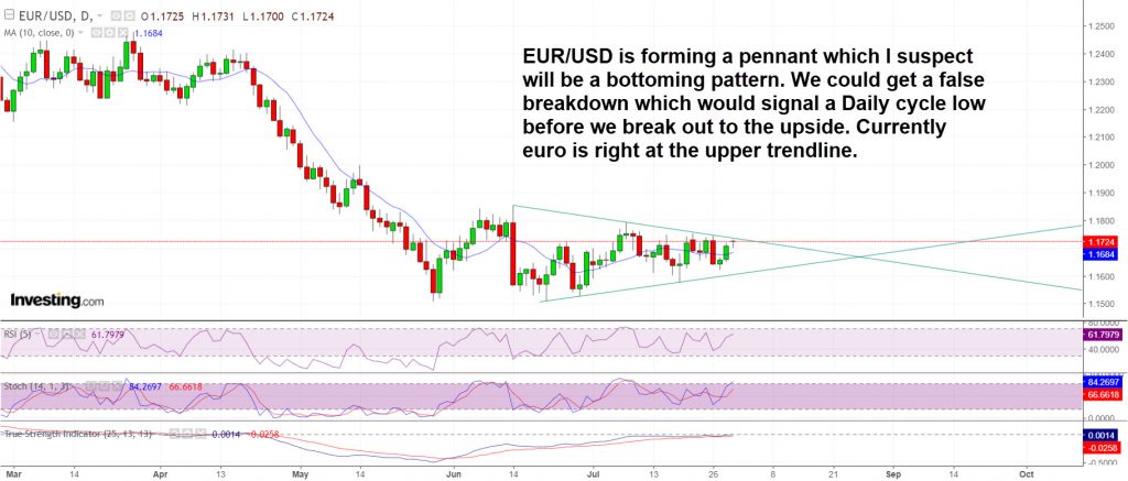 EURUSD pennant