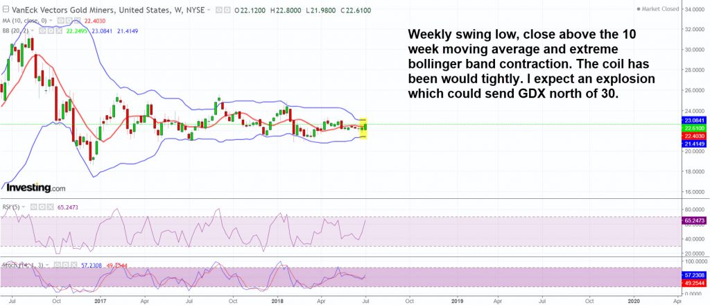 GDX-bollinger-band-collapse