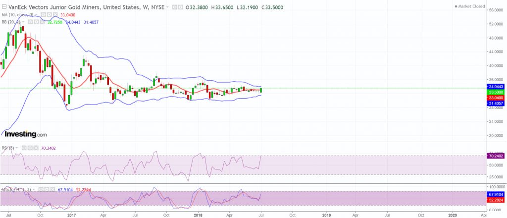 GDXJ-bollinger-band-collapse