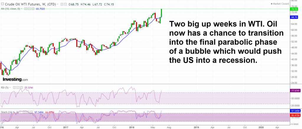 OIL + US recession