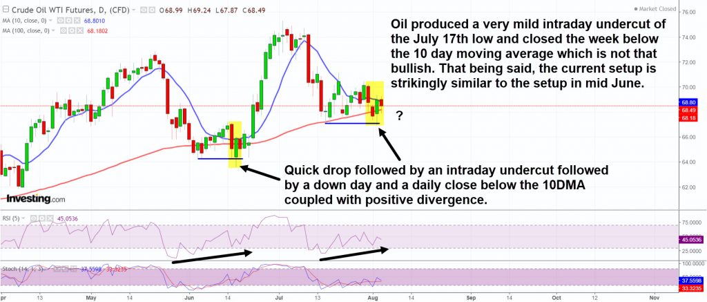 The CRB, gold, and the euro could all form ICLs together next week