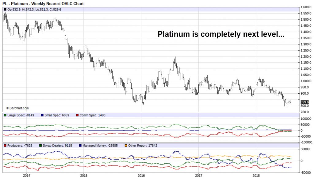 Platinum COT