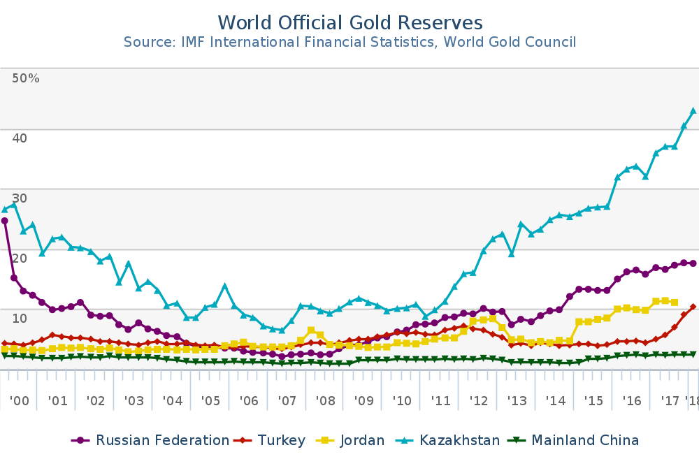 Gold_Reserves_Percent_of_total_reserves