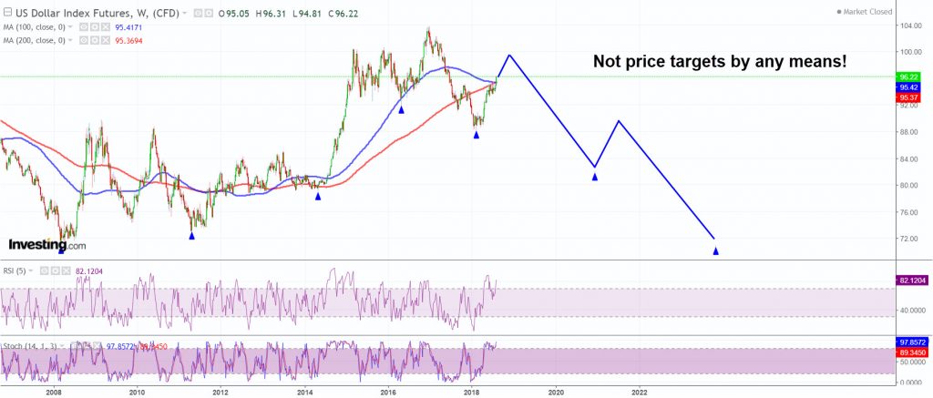 The big picture in the dollar remains the same