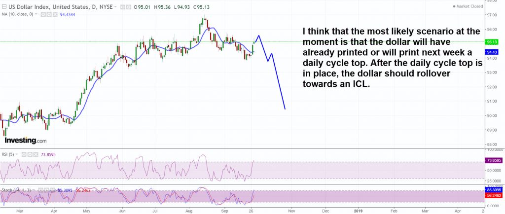 Dollar most likely scenario