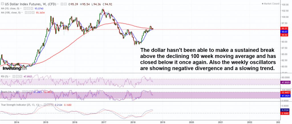 Intermediate picture is not particularly bullish for the dollar