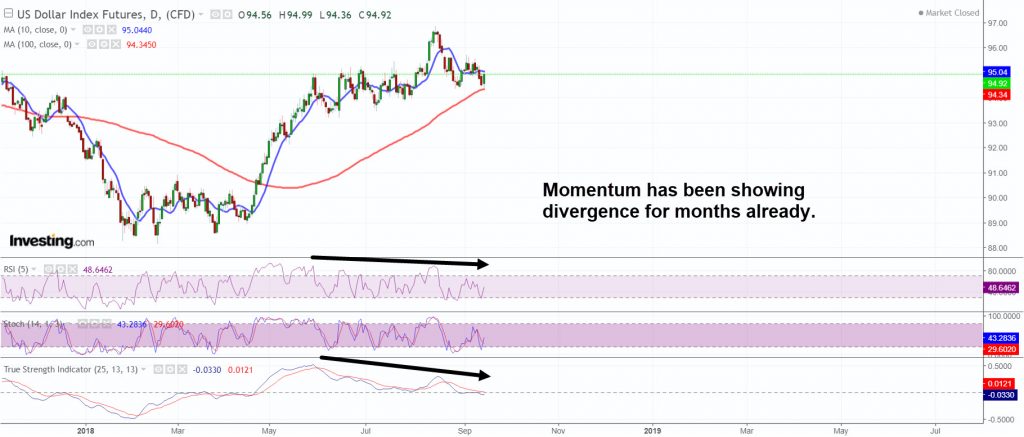 Short term picture is negative for the dollar