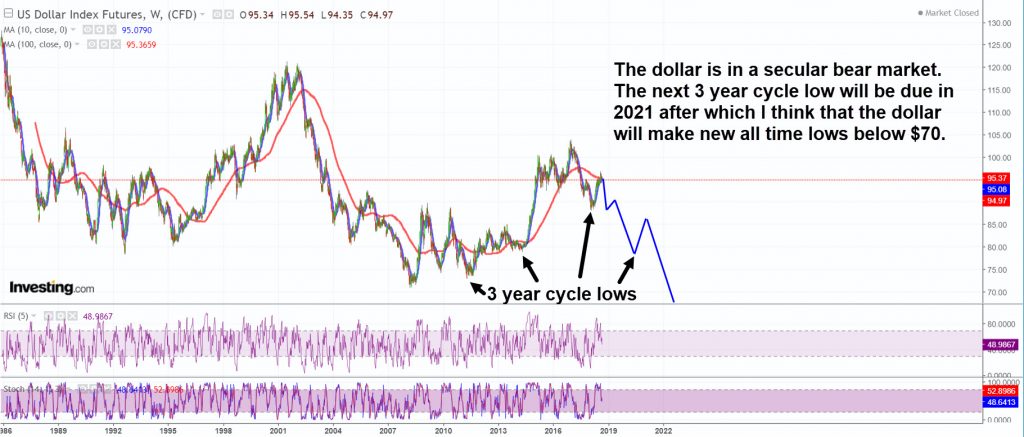 The endgame for the dollar is severe