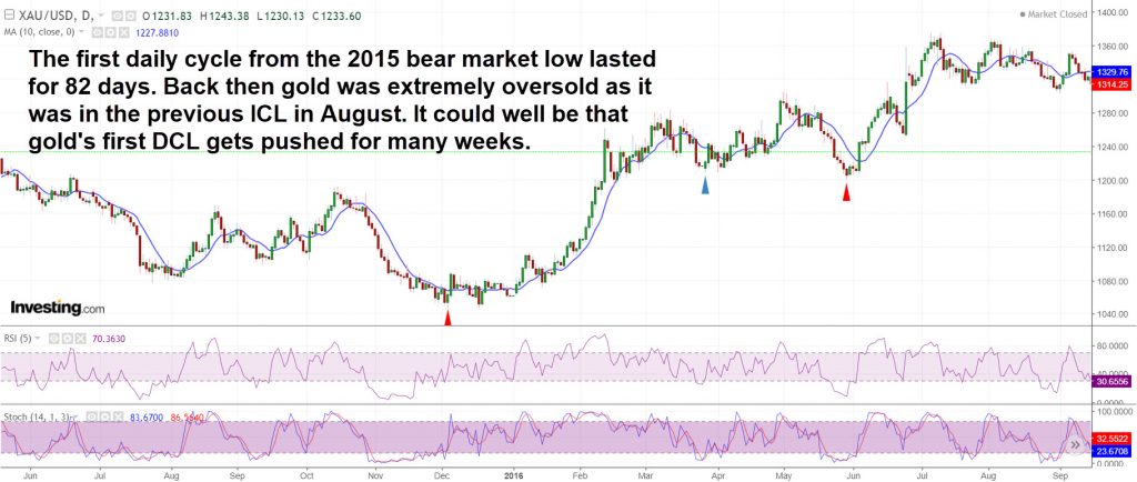 Gold's first DCL in 2016