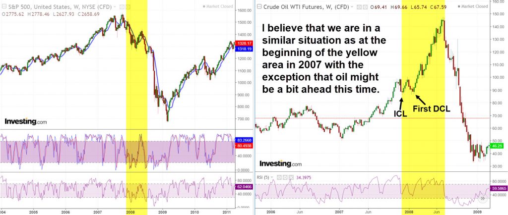 Oil vs US Stocks 2008