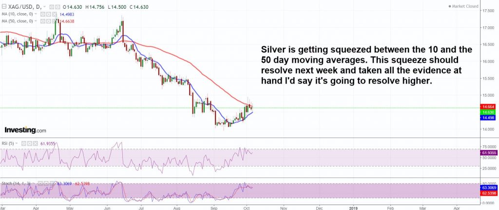 Silver squeeze