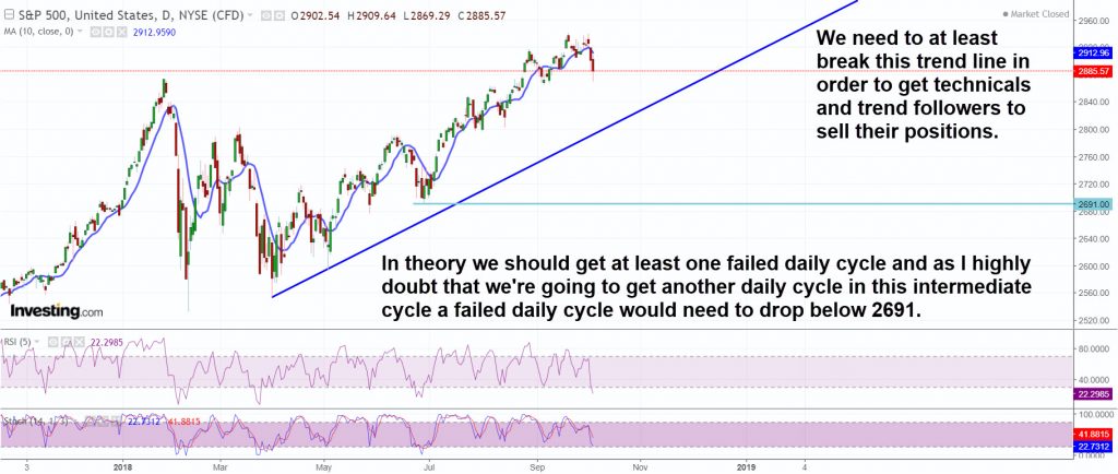 Stocks are ripe for an ICL