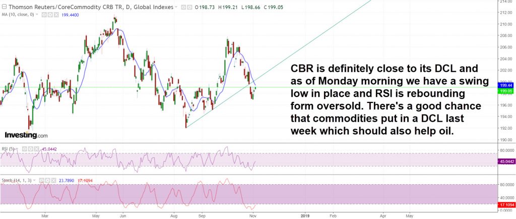 CRB daily