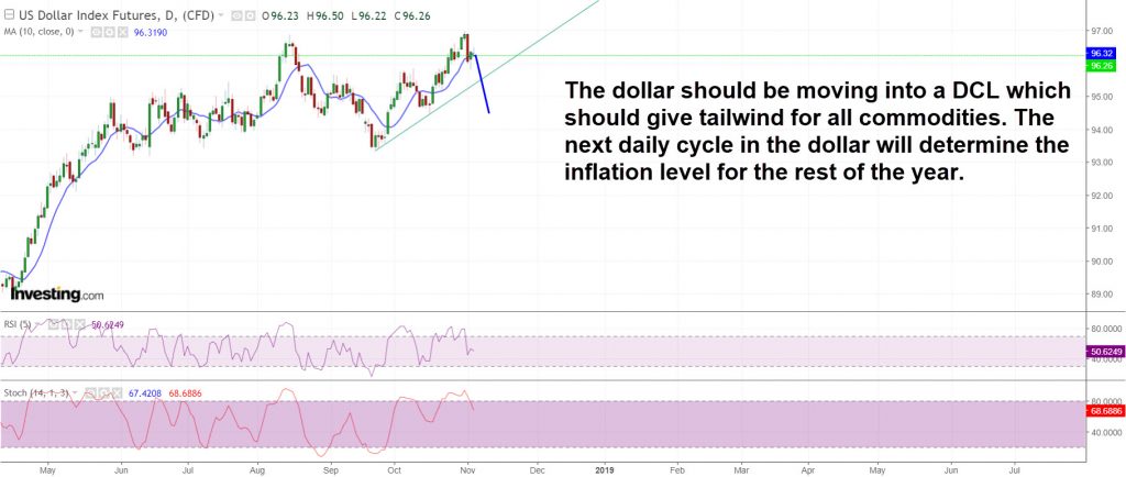 DX daily
