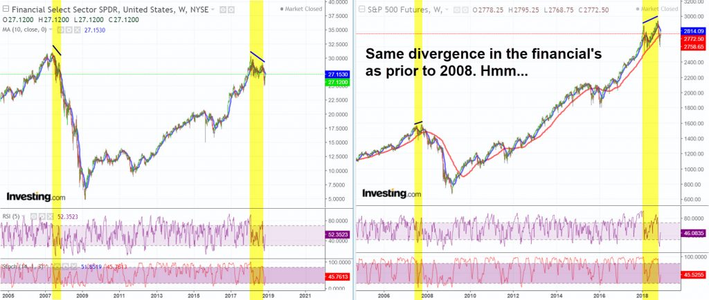 XLF vs SP500